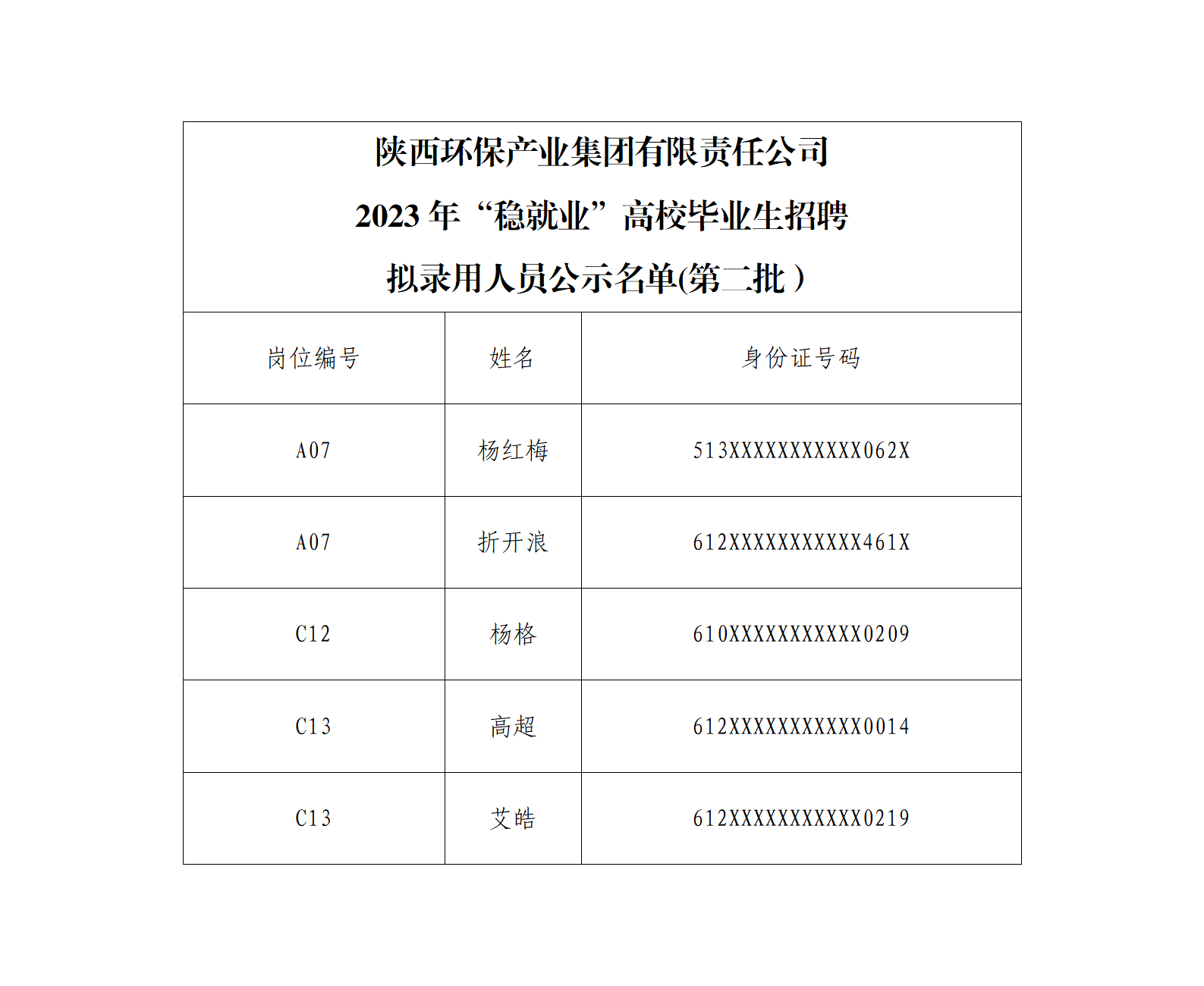 华亿体育(中国)科技股份公司2023年“稳就业”高校毕业生招聘拟录用人员公示（第二批）(1)_01.png