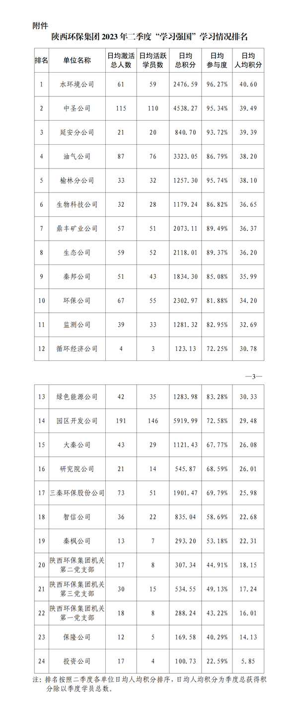 关于2023年二季度“学习强国”平台使用情况的通报季度“学习强国”平台使用情况的通报_01_副本.png